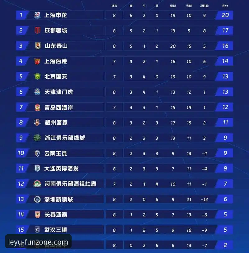 5月份积分榜揭示的3个关键趋势：阿森纳为何能登顶英超历史榜首